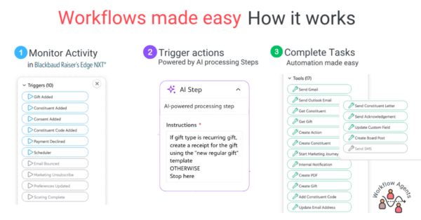 How it works 1