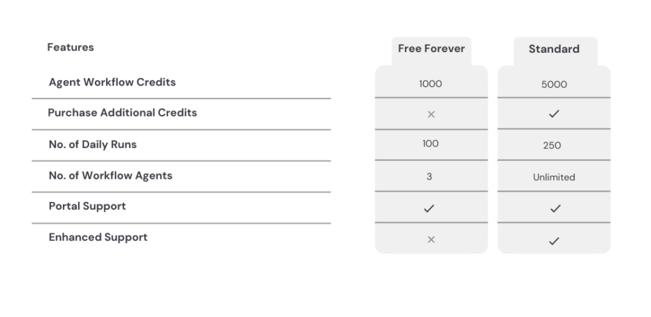 Feature Comparison Agents (1024 x 500 px) (4)