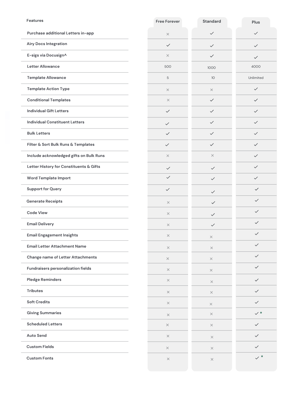 Feature Comparison Graph